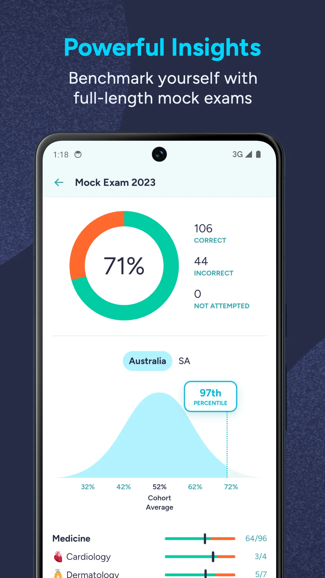 Mock Exam — 71% score, 97th percentile across Australia SA