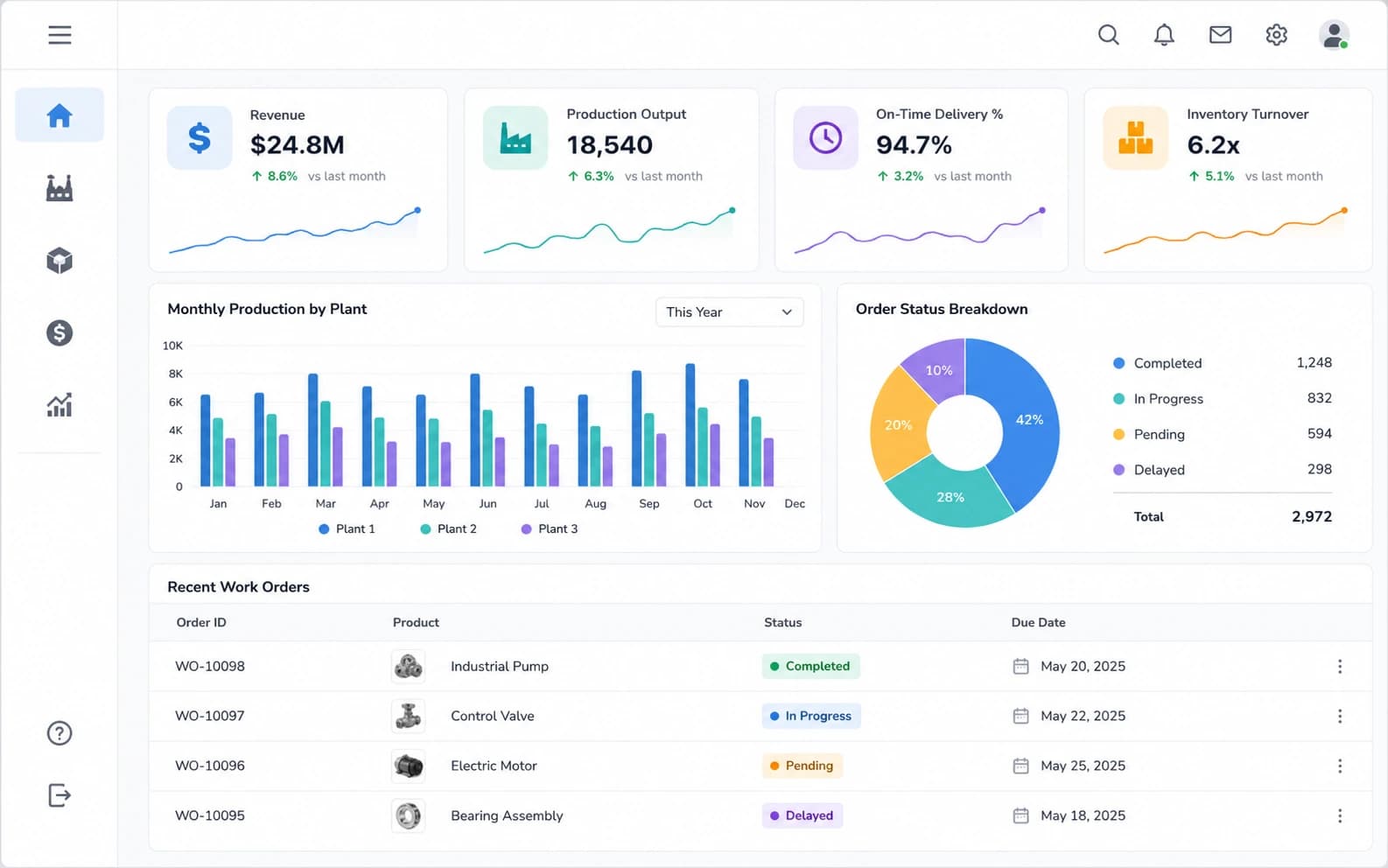 Epicor Kinetic Implementation interface