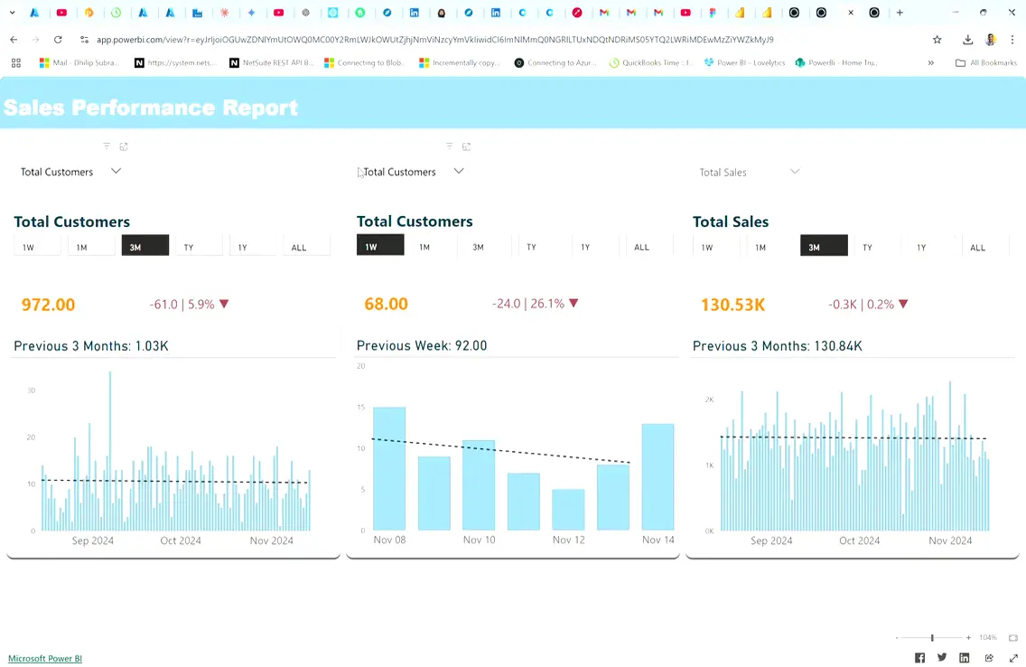 Panels are fully swappable — any KPI in any position, per viewer's preference