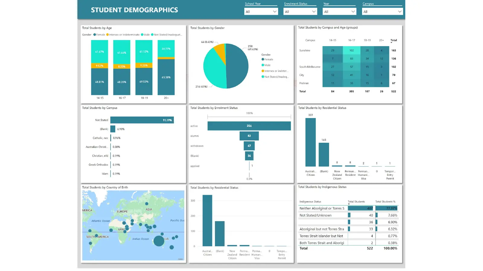 Student Insights Suite interface